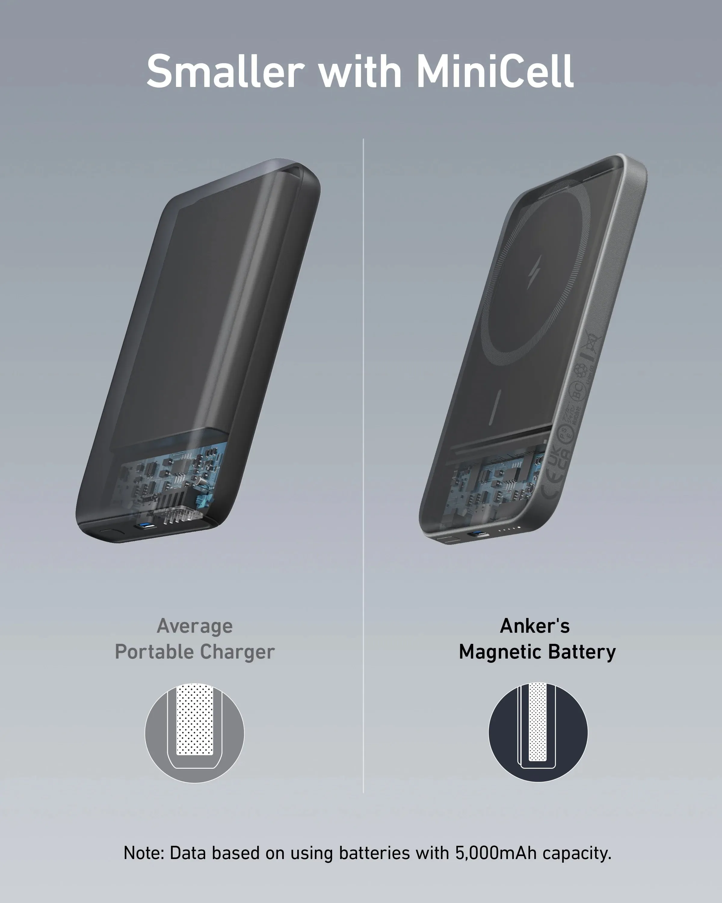 621 Magnetic 5000 mAh Battery (MagGo)