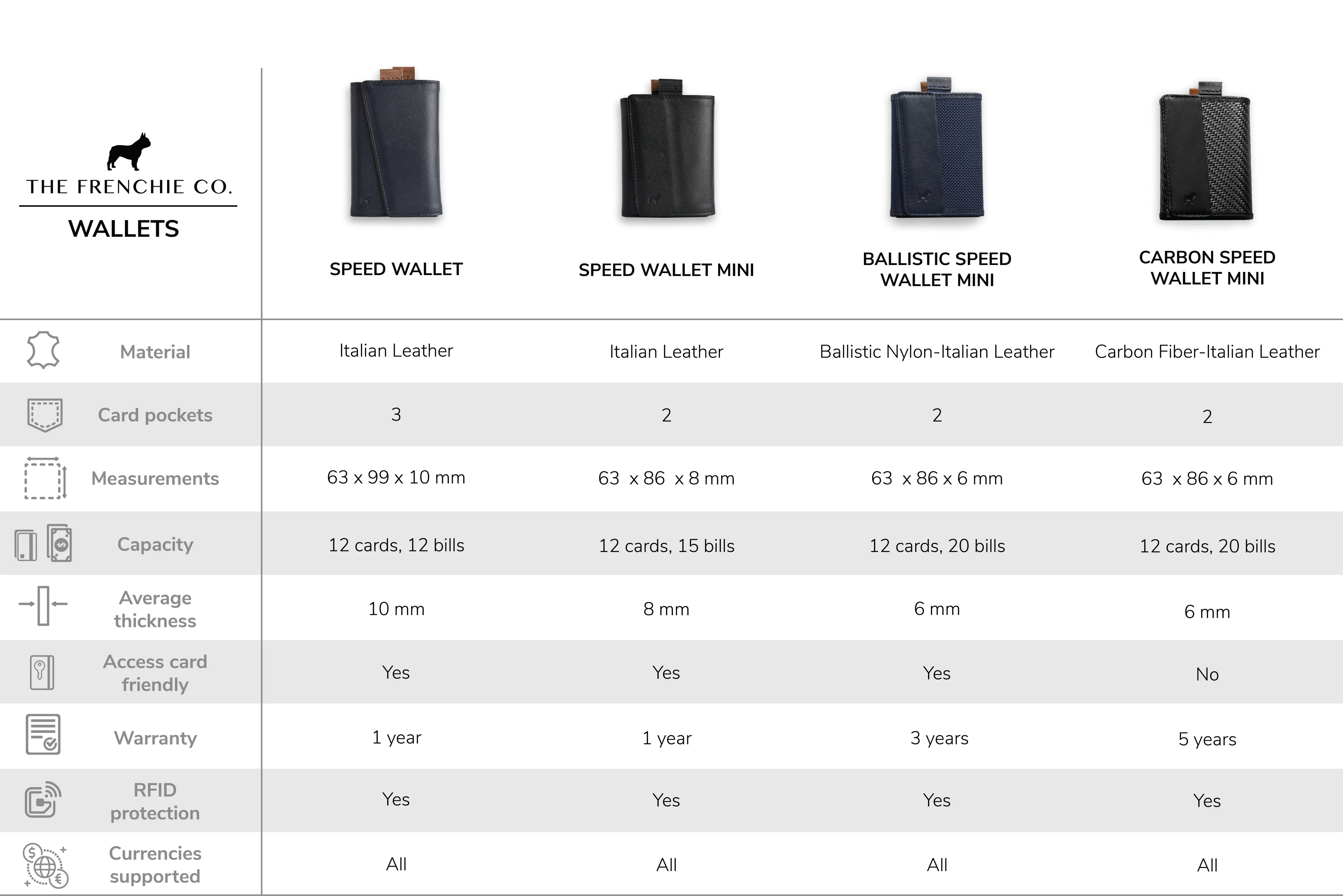 Speed Wallet